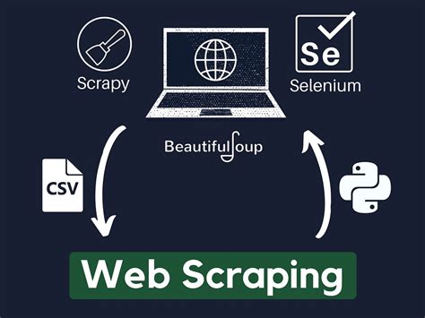 is web scraping data mining