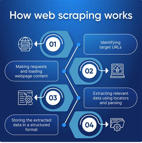 is web scraping part of data analytics
