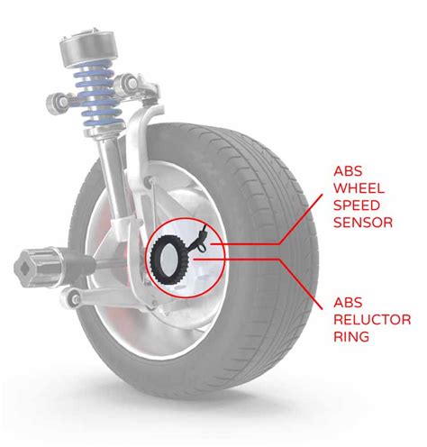 is wheel speed sensor same as tpms