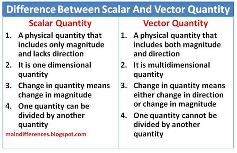 is work a scalar or vector quantity class 9