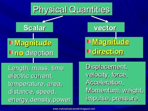 is work a scalar or vector quantity how is it represented