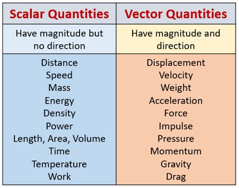 is work a vector quantity in physics