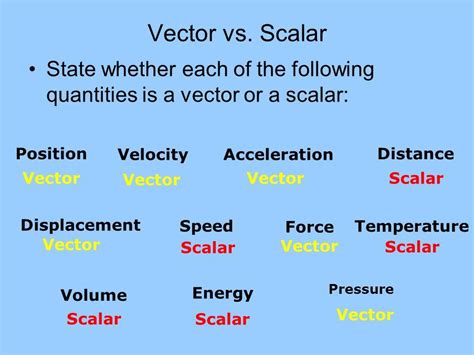 is work scalar or vector in physics