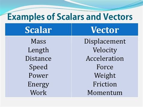 is work scalar or vector quantity