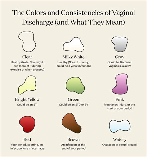 is yellow discharge normal in men