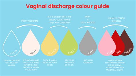 is yellow discharge normal in menopause