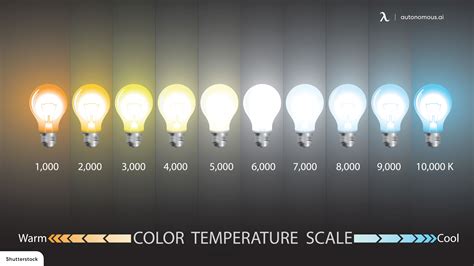 is yellow light better for the eyes