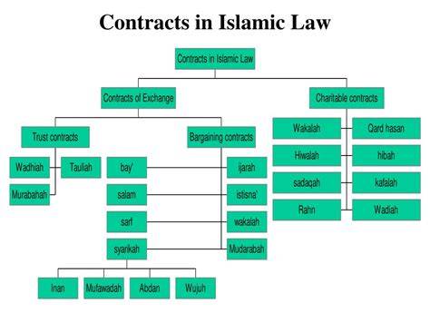 Hukum Uqud Jabariyah dalam Islam
