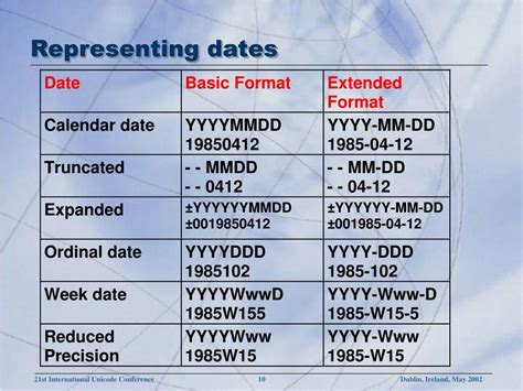 iso 8601 date format cobol