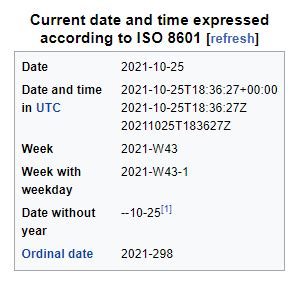 iso 8601 date format vs utc