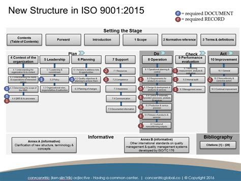 iso 9001 document control procedure example pdf