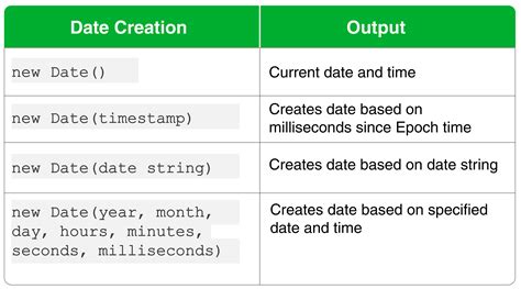 iso date format example javascript
