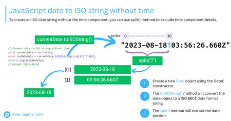 iso date format to localdatetime javascript