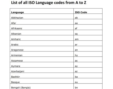 iso language codes table