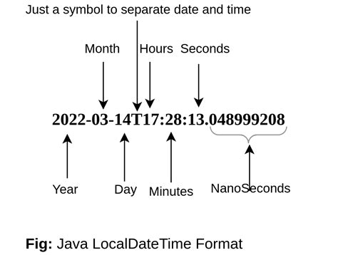 iso_local_date_time format java