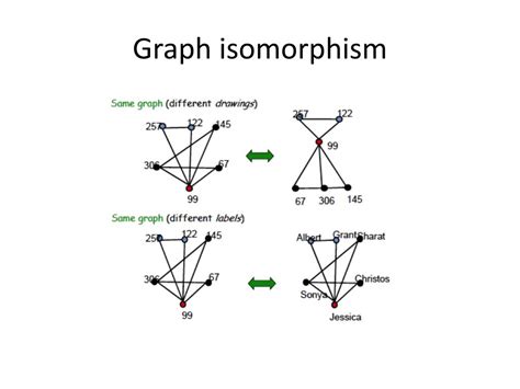 isomorphic graph in discrete mathematics definition