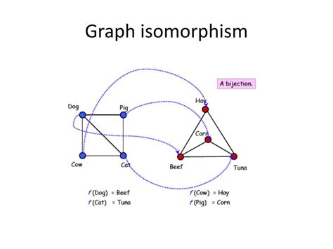 isomorphic graph in discrete mathematics examples