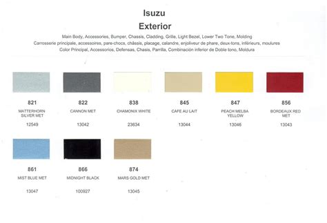 isuzu pearl white paint code