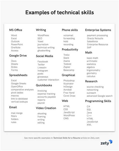 it skills examples for freshers