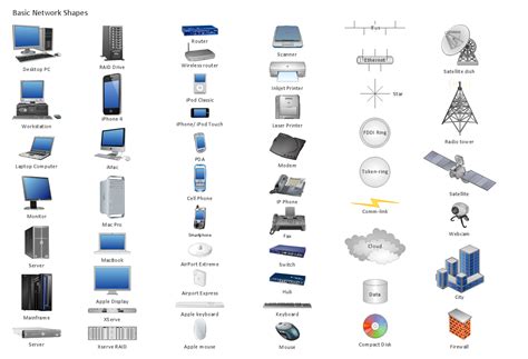 it tools list