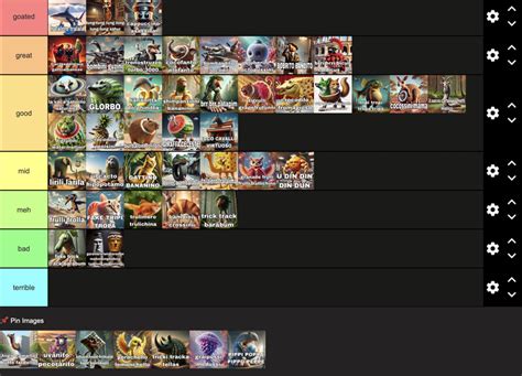 Italian Brainrot Chart