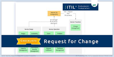 itil change request examples