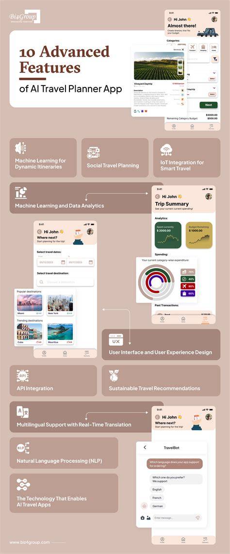 itinerary digital apps