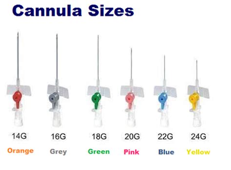 iv cannula color code