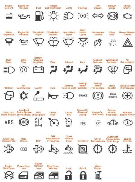 iveco dashboard symbols and meanings