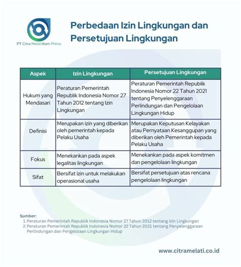 izin lingkungan
