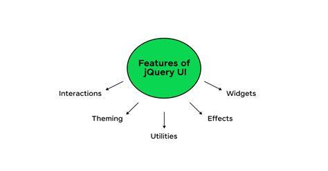 jQuery Plugins ecosystem
