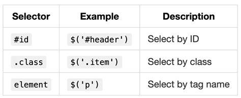 jQuery Selectors explained