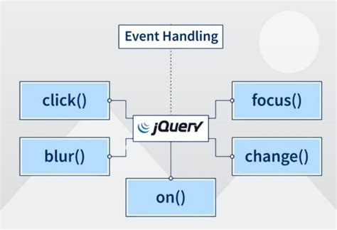 jQuery event handling example