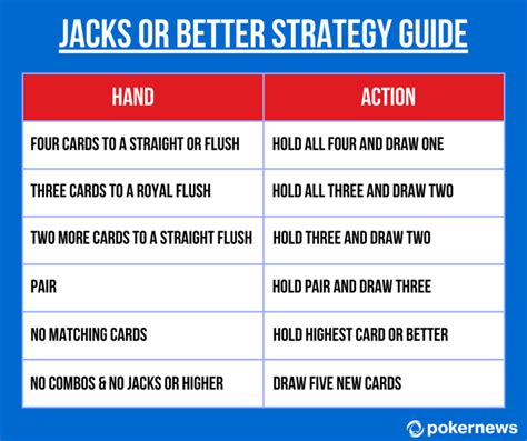 Jacks Or Better Strategy Chart