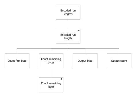 jackson structured programming examples