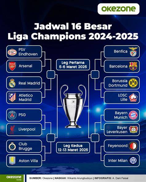 Menanti Jadwal Final UCL: Antisipasi dan Persiapan