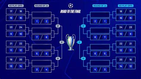 Memahami Format dan Tahapan Liga Champions UEFA