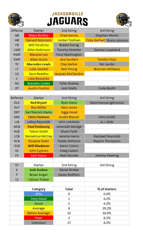 Jaguars Wr Depth Chart