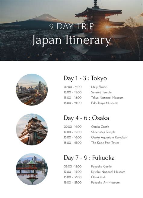 Japan Itinerary Template Google Sheets