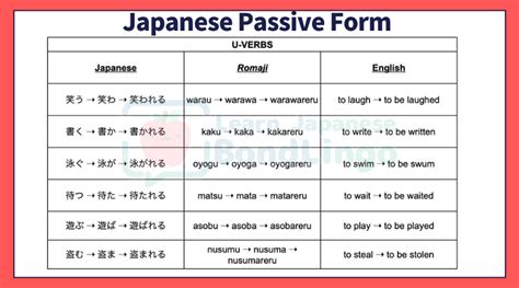 Japanese passive voice pattern