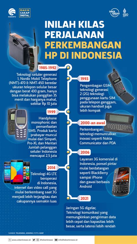 Jaringan telepon genggam di Indonesia