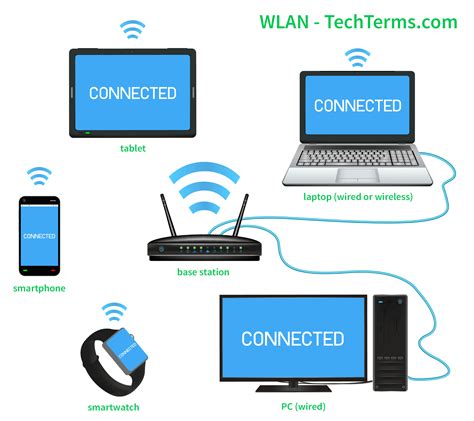 jaringan wifi