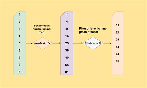 java 8 map and filter example
