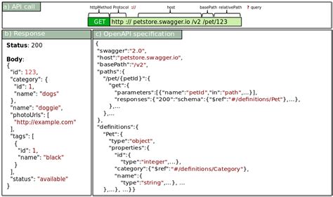 java call rest api get example