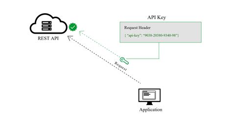 java call rest api get example with authentication