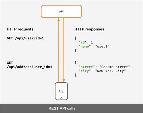 java call rest api post json example