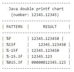 java data type for 2 decimal places