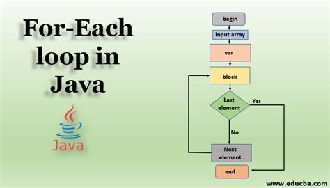 java for each loop list example