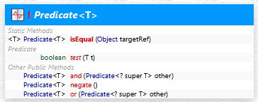 java functional interface predicate example