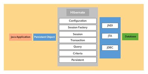 java hibernate criteria join example